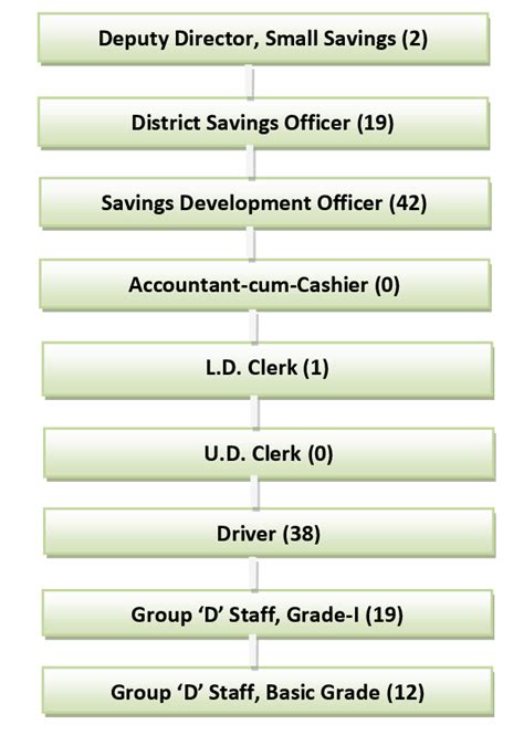 best lottery in west bengal|West Bengal Finance Department.